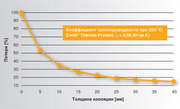Прогнозируемые значения снижения тепловых потерь при использовании изоляционного материала Conti® Thermo-Protect