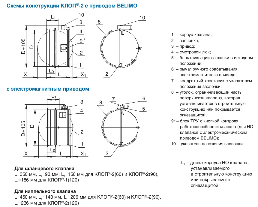 Клоп 2 200. Клоп-2(60)-но-250-МВ(220)-Н. Клоп-2 клапан.