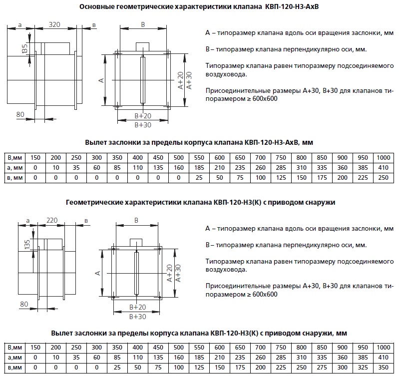 Схема конструкции клапана КВП-120-НЗ (Сигмавент-120-НЗ)