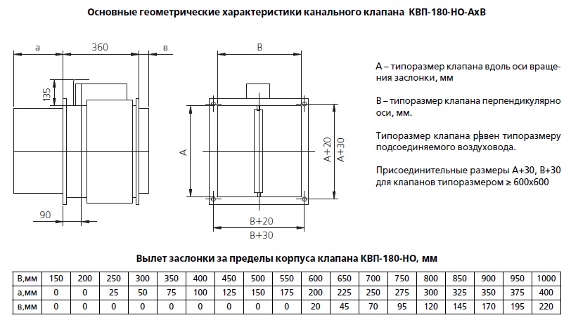 Схема конструкции клапана Сигмавент-180-НО-SVF(220)