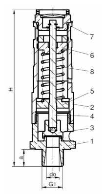 Схема предохранительных клапанов Zetkama 782