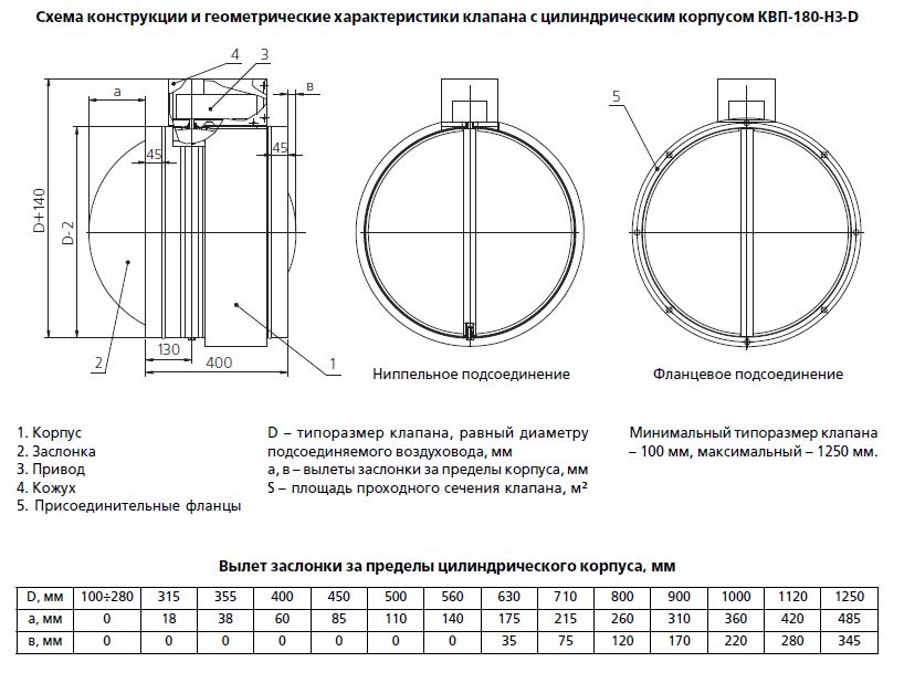Схема конструкции клапана КВП-180-НЗ (Сигмавент-180-НЗ)
