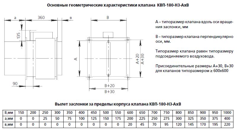 Схема конструкции клапана КВП-180-НЗ (Сигмавент-180-НЗ)